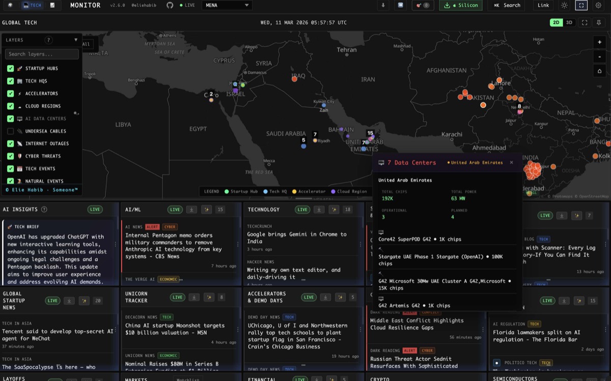 Cyber Threat Intelligence Meets Geopolitics: IBRAINEWS MONITOR for Security Teams