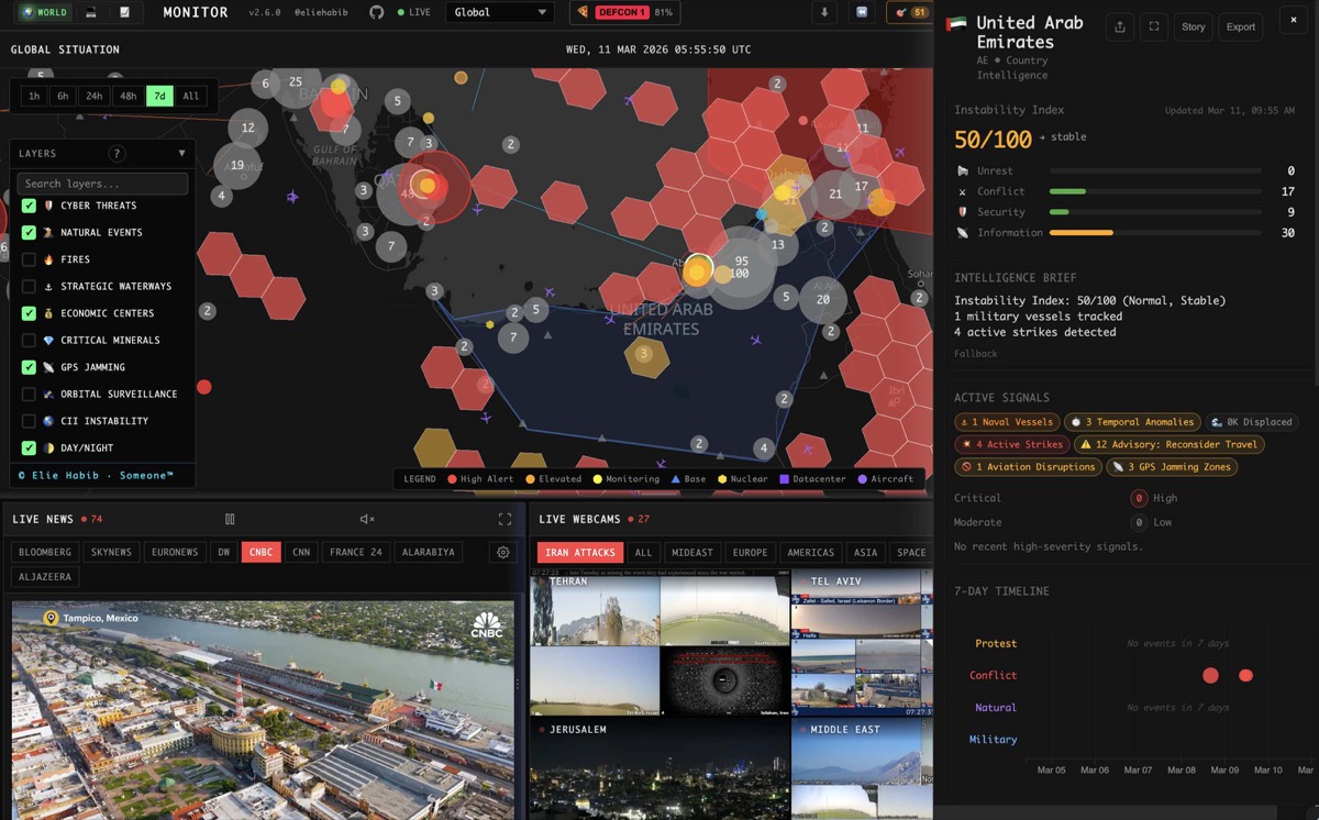 IBRAINEWS MONITOR vs. Traditional Intelligence Tools: Why Free and Open Source Wins