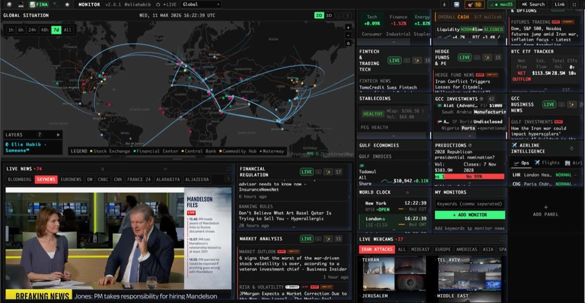 Real-Time Market Intelligence: How Traders Use IBRAINEWS MONITOR's Finance Dashboard